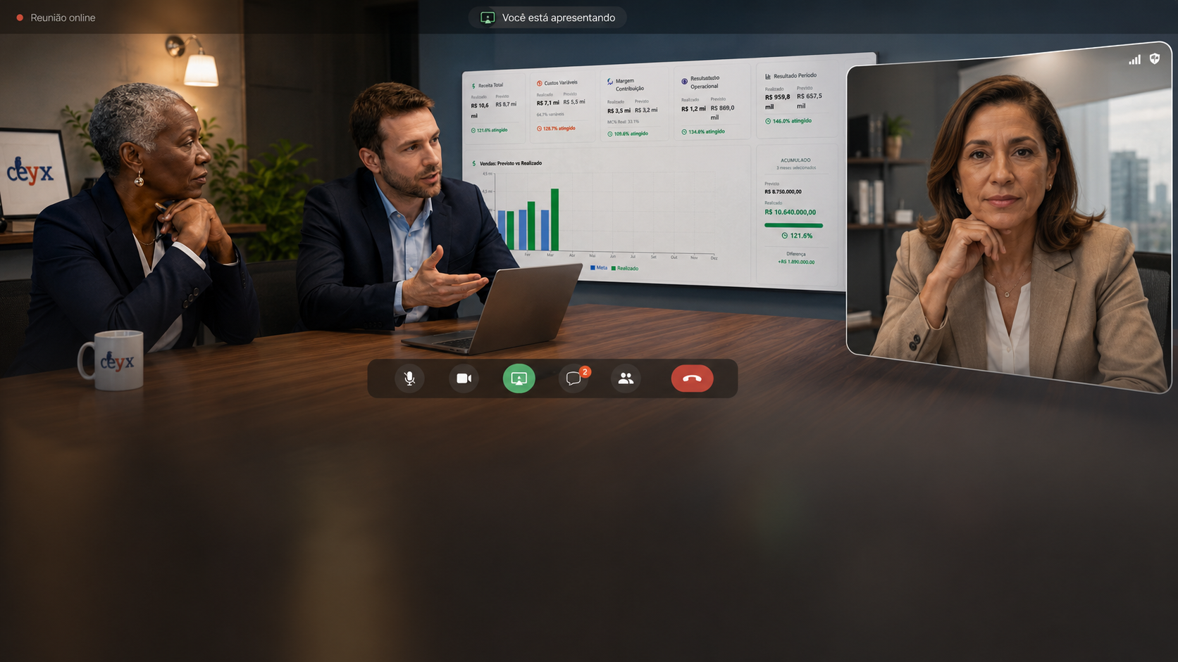 Reunião online da CEYX apresentando painel financeiro
