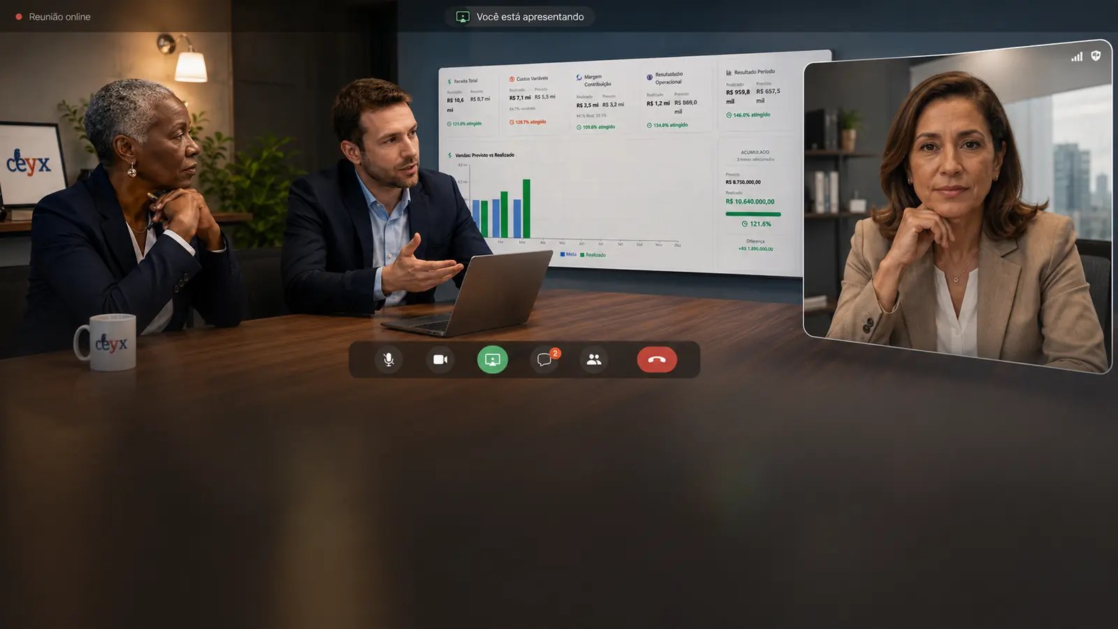 Reunião online da Ceyx apresentando painel financeiro